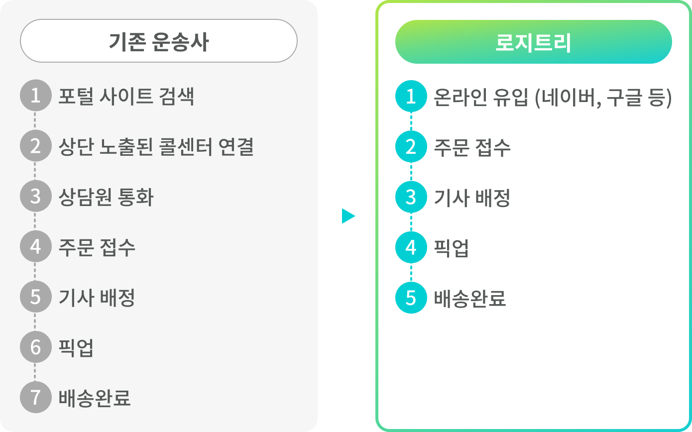 검색 엔진 최적화