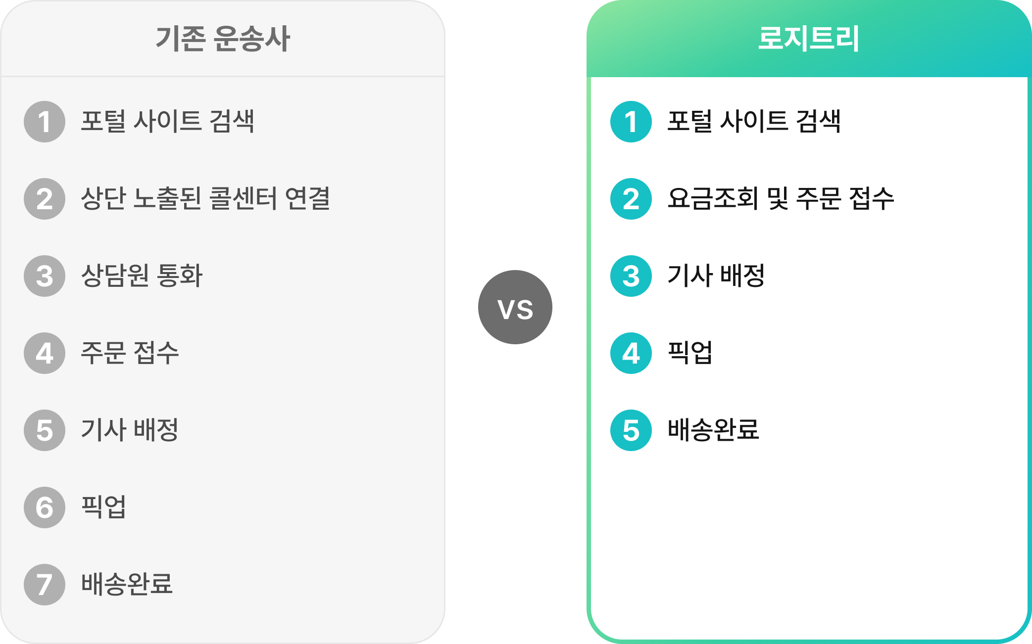 검색 엔진 최적화